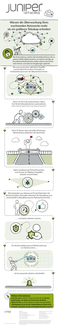 Juniper-ATP-Infografik