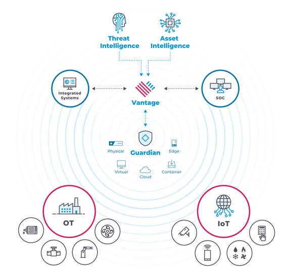 OT_IoT-Protection-Diagram-Vantage