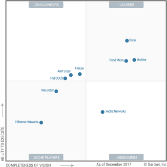 infoguard-gartner-magicquadrant-vectra