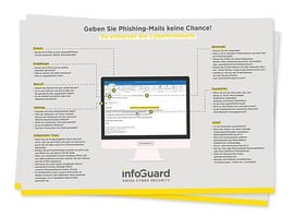 InfoGuard Cyber Security Phishing Poster