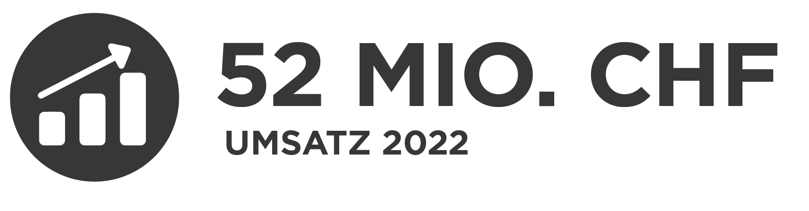 Umsatz 2022
