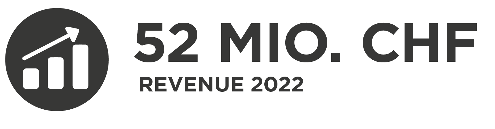 InfoGuard Revenue 2022