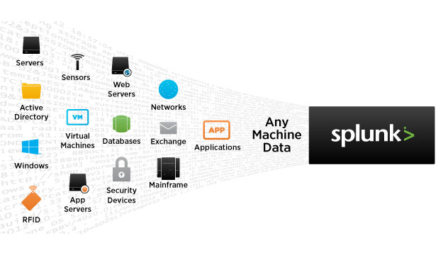 Splunk-Operational-Intelligence.jpg