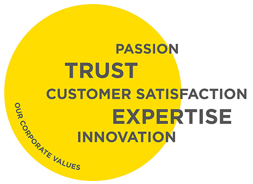 infoguard-our-corporate-values infoguard-our-corporate-values