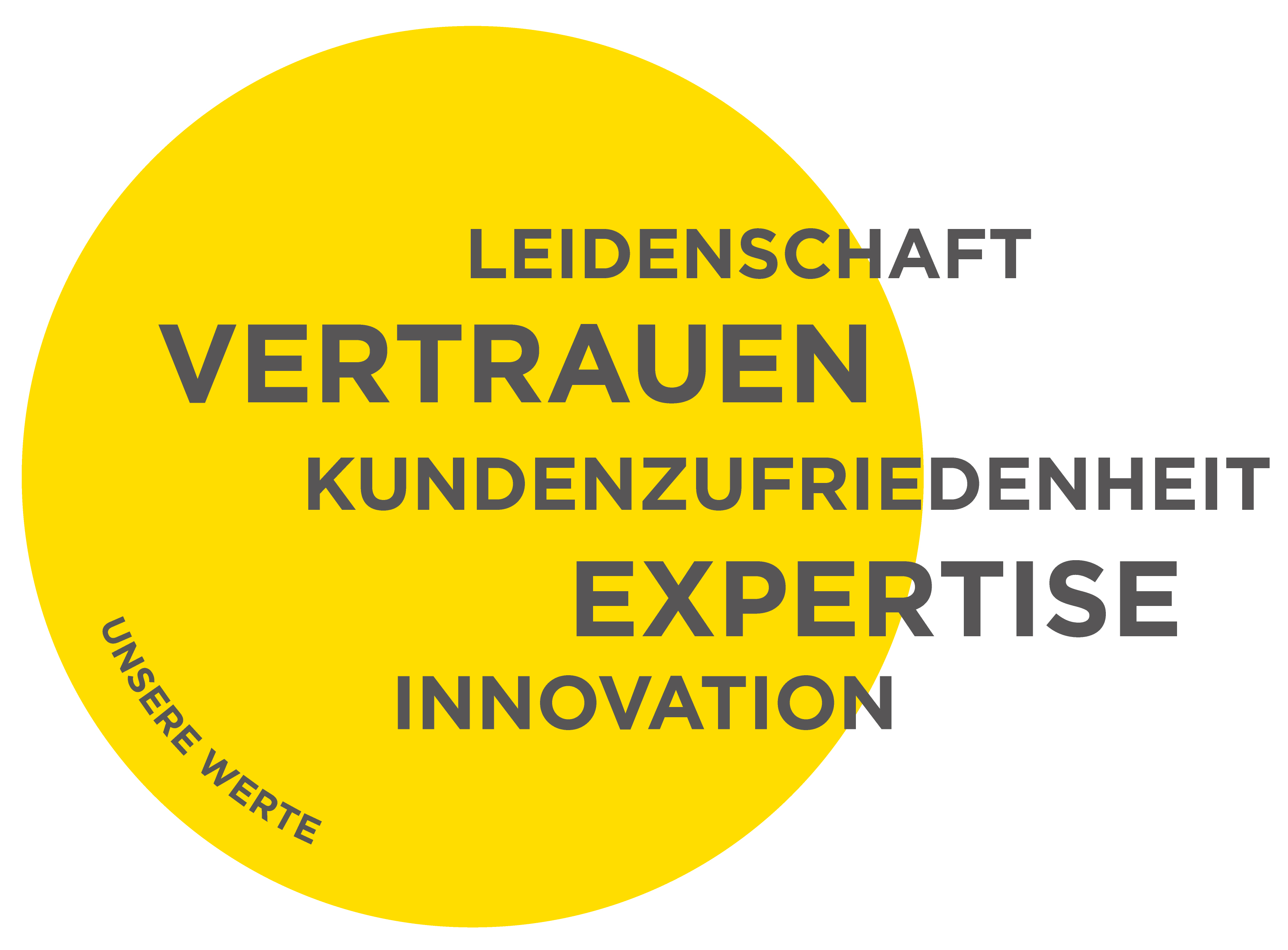 infoguard-cyber-security-werte infoguard-cyber-security-werte