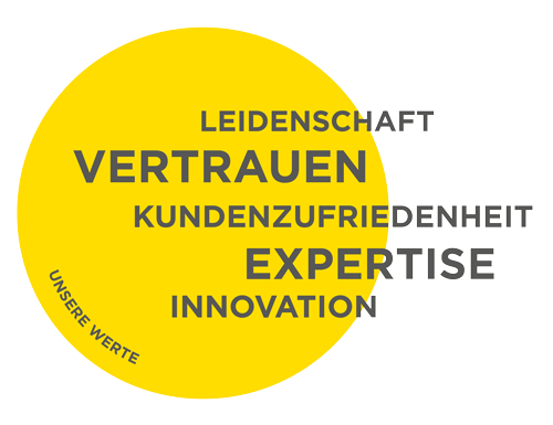 infoguard-unsere-werte infoguard-unsere-werte