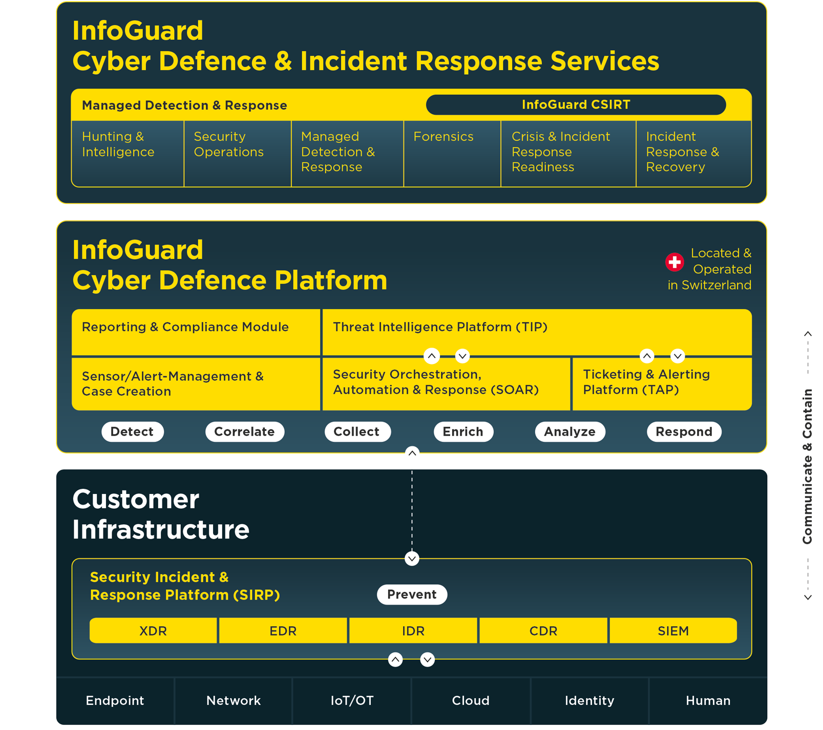 infoguard-cyber-defence-plattform